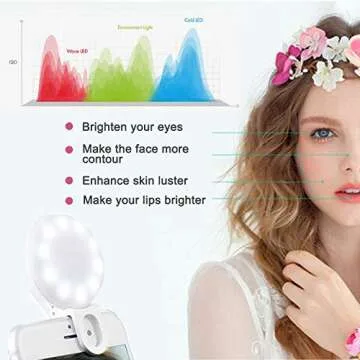 Mini Ring Light, Upgraded Sansent Small Clip On Ring Light, Portable LED Light for Phone, 4 Color Lighting Modes and Adjustable Brightness Selfie Light, Tool for Tiktok Stuff, Photos (White)