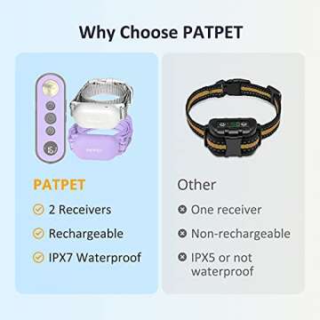 PATPET Shock Collar for Dogs 10-120lbs Waterproof 4000ft Rechargeable
