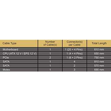 Seasonic Focus GM-550, 550W 80+ Gold, Semi-Modular, Fits All ATX Systems, Fan Control in Silent and Cooling Mode, 7 Year Warranty, Perfect Power Supply for Gaming and Various Application