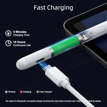 Stylus Pen for iPad 9th & 10th Generation - 10Mins Faster Charge Compatible with (2018-2024) Apple iPad 6-10 Gen, iPad Air 3/4/5/M2, iPad Mini 5/6, iPad Pro 11"/12.9"/M4