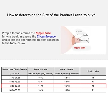 LOZAEVE 19mm Silicone Inserts for Medela & Spectra Pumps