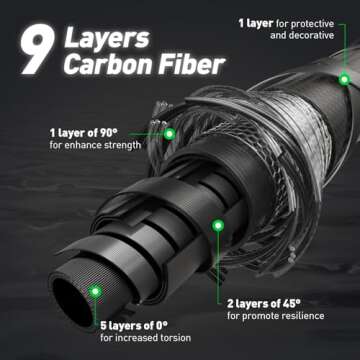 HANDING M1 Fishing Rod Spinning, Medium Spinning Rod 7' Fast for Bass Fishing Freshwater, 2 Pieces F...