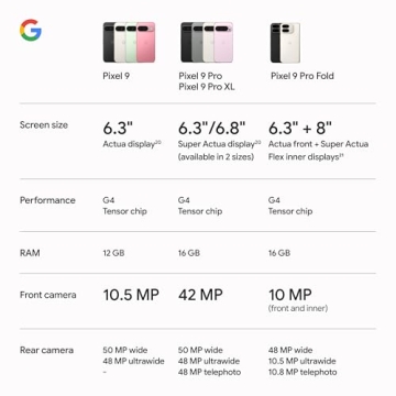 Google Pixel 9 Unlocked Smartphone with Gemini and 24-Hour Battery