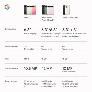 Google Pixel 9 Unlocked Smartphone with Gemini and 24-Hour Battery