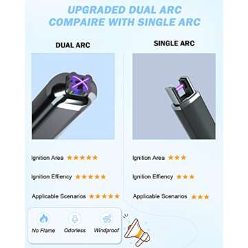 【Upgraded】 Dual Arc Electric Candle Lighter Rechargeable USB Lighter Plasma Arc Lighters for Can...