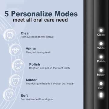7AM2M Sonic Electric Toothbrush for Adults and Kids, with 8 Brush Heads and Travel Case,5 Modes with...