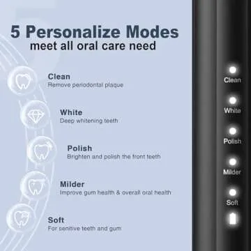 7AM2M Sonic Electric Toothbrush for Adults and Kids, with 8 Brush Heads and Travel Case,5 Modes with...