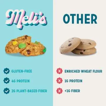 Meli’s Gluten-Free Cookie Mix, Delicious Monster Cookies