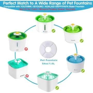 YAMOZOM 12-Pack Cat Water Fountain Filters, Pet Filters for Flower Fountains, Round Replacement Cat ...