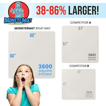 Super Jumbo Splat Mat – 60” x 60” Extra Large Waterproof and Washable Protective Mess Mat for ...