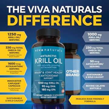 Viva Naturals Antarctic Krill Oil Omega 3 Supplements 1250 mg - DHA EPA Omega-3 & Astaxanthin Concen...