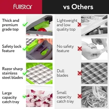 Fullstar Vegetable Chopper Everything You Need for Meal Prep