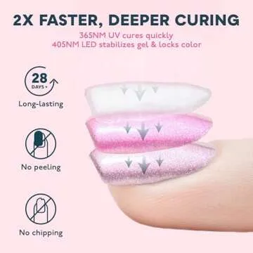 SUNUV SUN3 Professional UV Light for Gel Nails, 48W LED Nail Lamp for Gel Polish with 4-Timer and Sensor, 39 PCS LED Beads, UV Dryer for Salon Home Gift for Woman Mom Girl