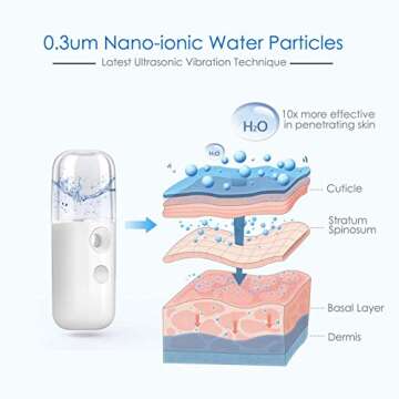 GIVERARE Nano Facial Steamer, Handy Mini Mister, USB Rechargeable Mist Sprayer, 30ml Visual Water Ta...