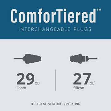 Plugfones Guardian in-Ear Earplug Earbud Hybrid - Noise Reduction in-Ear Headphones (Black)