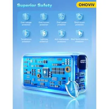 OHOVIV Portable Charger 50000mAh Power Bank - 22.5W Fast Charging External Battery Pack, LED Display USB-C Portable Cell Phone Charger for iPhone 16/15/14/13 Pro, Android, Samsung Galaxy, Etc