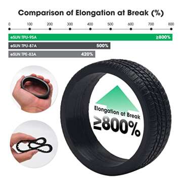 eSUN TPU 95A Flexible Filament 1.75mm for 3D Printing