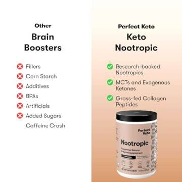 Perfect Keto Nootropic: Caffeine-Free Focus Supplement