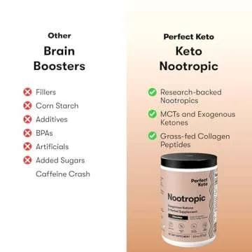 Perfect Keto Nootropic: Caffeine-Free Focus Supplement