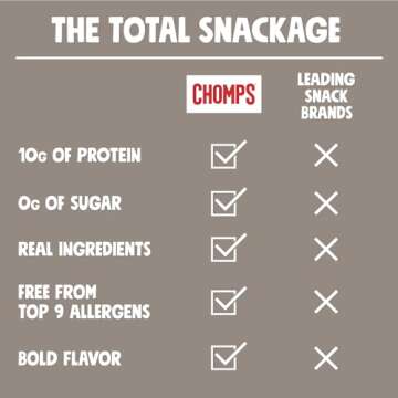 Chomps Grass Fed Venison Jerky Snack Sticks, Keto & Paleo, Whole30 Approved, Non-GMO, Gluten Free, Sugar Free, Nitrate Free, 90 Calorie Snacks, 1.15 Oz Meat Stick, Pack of 24