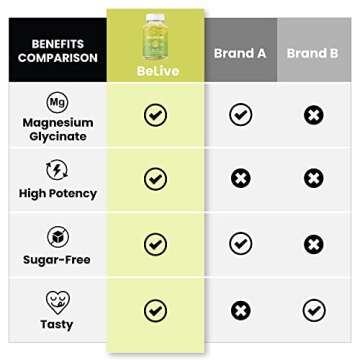 Magnesium Gummies Made with Magnesium Glycinate for Stress Relief Support, Optimal Relaxation, Calm Mood Supplement for Adults and Kids, Pineapple-Flavor (60 Count)