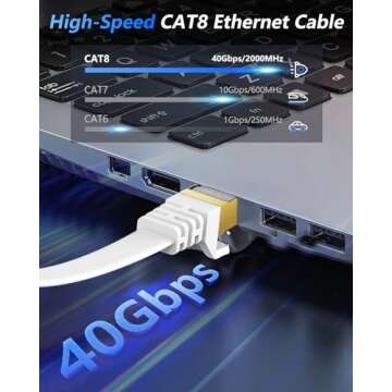 BUSOHE Cat 8 Ethernet Cable 100 FT, 40Gbps 2000Mhz High Speed Flat Cat8 Cable Patch Cord with Gold-P...