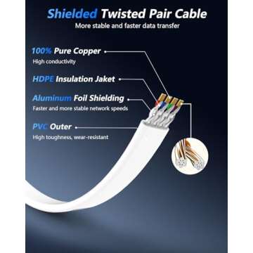 BUSOHE Cat 8 Ethernet Cable 100 FT 40Gbps High Speed