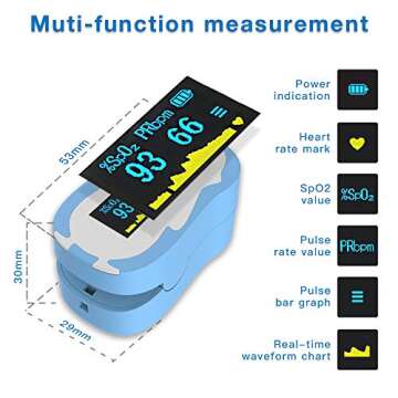 Wellue Children Pulse Oximeter Fingertip, Blood Oxygen Saturation for Kids, Low Oxygen Level Reminder, Pulse Rate Monitor with Batteries, Lanyard (Blue Model FS20P)