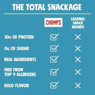 CHOMPS Grass Fed Sea Salt Beef Jerky Snack Sticks, Keto, Whole30, Paleo, Gluten Free, Sugar Free, Low Carb, AIP Diet Compliant, 1.15 Oz, Pack of 24