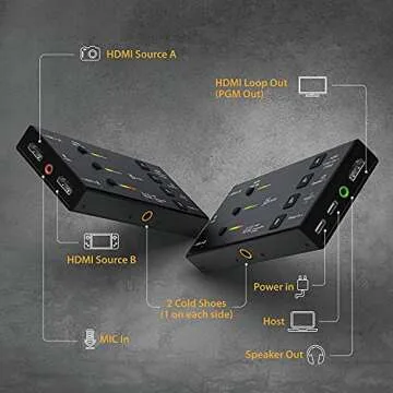 j5create Live Video Capture Card - Dual HDMI to USB-C, Supports 1080p 60Hz Video and Audio Recording...