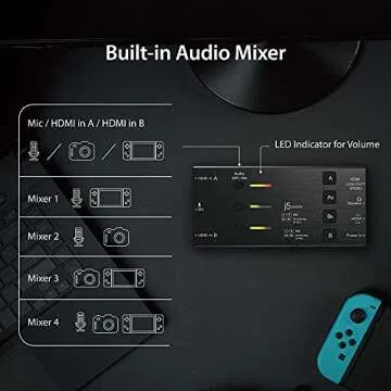 j5create HDMI Capture Card for Streaming & Recording