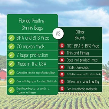 Poultry Shrink Bags 10x18 - Preserve Freshness Effortlessly