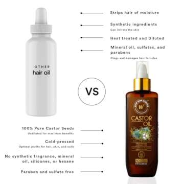 WOW Skin Science Castor Oil, Cold Pressed For Hair, Nails, Eyebrow, and Eyelash Growth For Women and Men