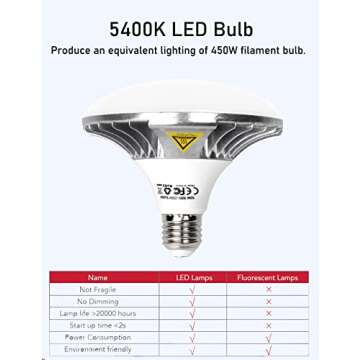 Softbox 450W Photography Lighting Kit 40x40cm Continuous Lighting System with E27 Socket 50W 5400K Bulb, Studio Photo Equipment for Filming Model Portrait Product Fashion Photography