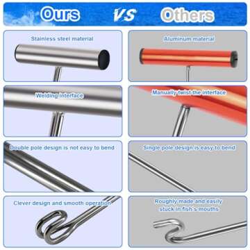 Durable Stainless Steel Fishing Hook Remover Tool - 17 Inches