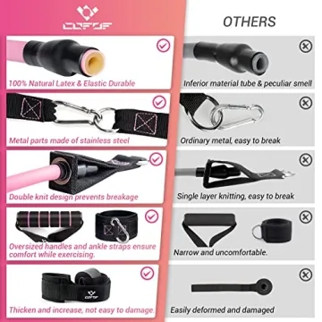 Premium Resistance Bands for Women Adjustable Strength Set