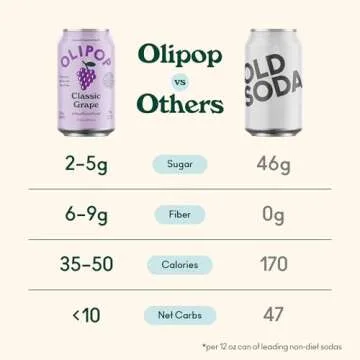 OLIPOP Classic Grape Prebiotic Soda - Refreshing and Healthy