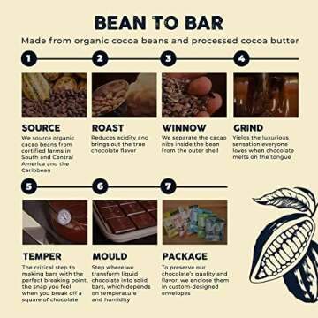 THE GOOD CHOCOLATE - Keto Chocolate Variety Pack with Zero Sugar & Lower Net Carb Snack - Keto Chocolate Bars offer Lower Calorie Chocolate Candy - Keto Snacks Low Carb - 6 Flavors, 12 Square Pack