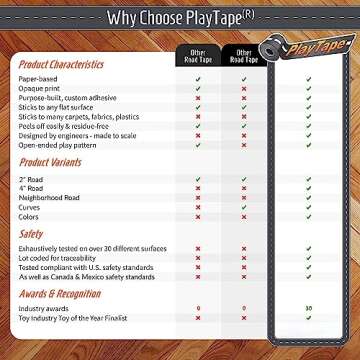 PlayTape Dirt Road Tape for Fun Indoor Adventures