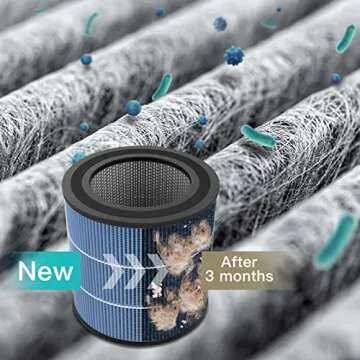 AIRTOK 2 Pack Air Purifier with HEPA Filter for Home