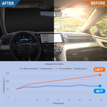 Premium Car Windshield Sun Shade for 2025 Toyota Camry | UV Heat Insulation & Storage Pouch | Reflec...