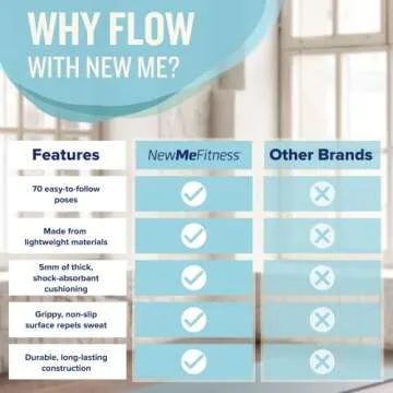 NewMe Fitness Yoga Mat - Large, 5mm Thick & Non-Slip