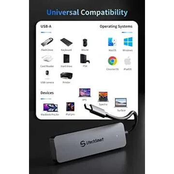 UtechSmart USB C Hub with Dual HDMI and USB 3.0 Ports