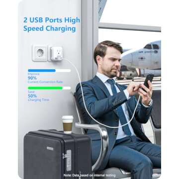 LENCENT European Travel Plug Adapter - 4-in-1 Travel Essential