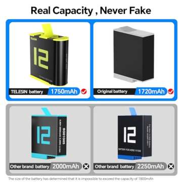 TELESIN 3-Pack Charger and Batteries for GoPro 9 10 11 12