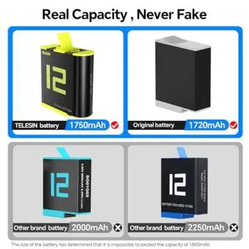 TELESIN 3-Pack Charger and Batteries for GoPro 9 10 11 12