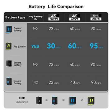 TELESIN 3-Pack Charger and Batteries for GoPro 9 10 11 12