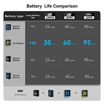 TELESIN 3-Pack Charger and Batteries for GoPro 9 10 11 12