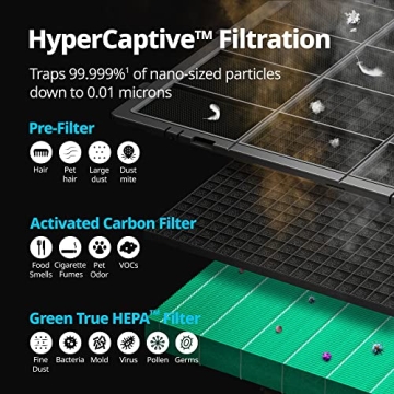 Coway Airmega ProX Large Room Air Purifier with HEPA Filter