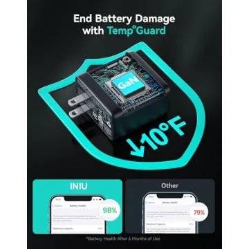 INIU USB C Charger, 3-Port 65W GaN Charger, Compact Foldable PD PPS USB C Wall Charger Block for MacBook Pro/Air, Dell XPS 13, iPad Pro, Samsung Galaxy S23, Note 20/10+, iPhone 16/15/14, Steam Deck